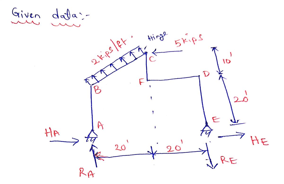 Civil Engineering homework question answer, step 1, image 1